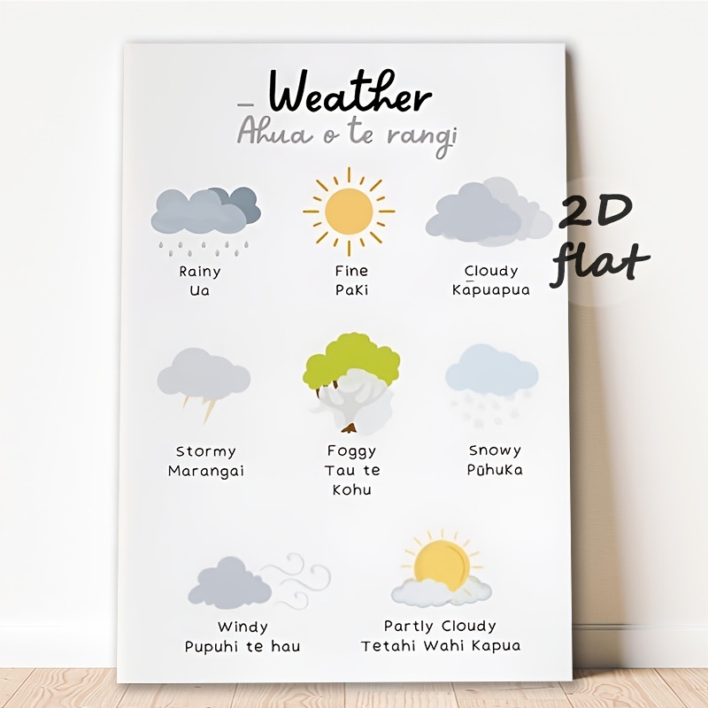 TEMU 2d Flat, Modern Bilingual Maori Wall Art Poster - Maori Text & English Translation, Minimalist Maori Book For Home Decor Suitable For Women, /
