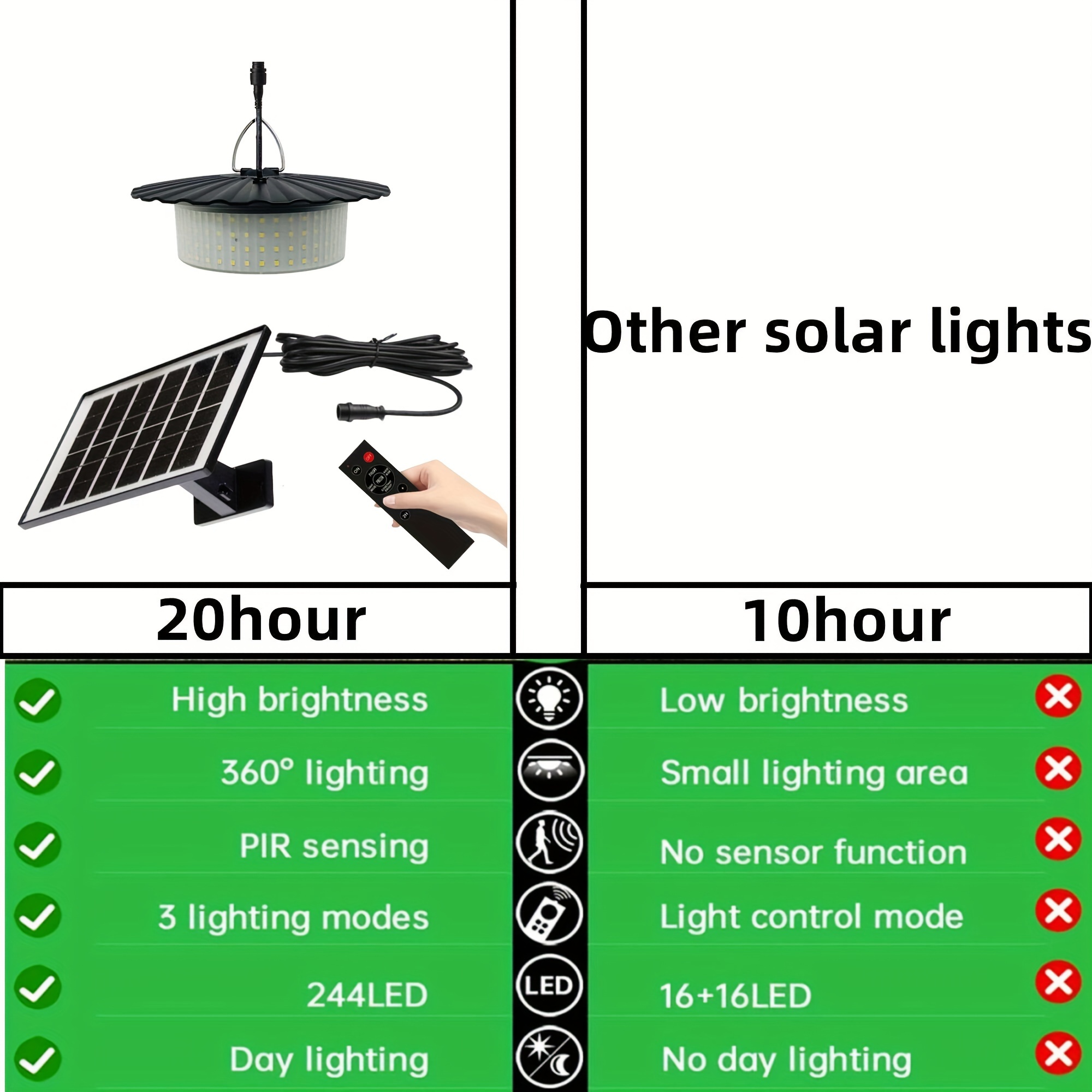 1 Pack Portable Solar Shed Light with 244 LED 360° Glow, Waterproof, Remote Control, Motion Sensor, Detachable Chandelier for Indoor Outdoor