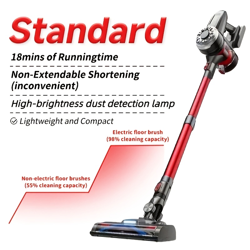 Xinshe A7 Vacuum Cleaner, Long + 1.2l Large Dust Cup, Extendable + Rechargeable, Suitable For Carpets, Pet Hair, Hardwood Floors