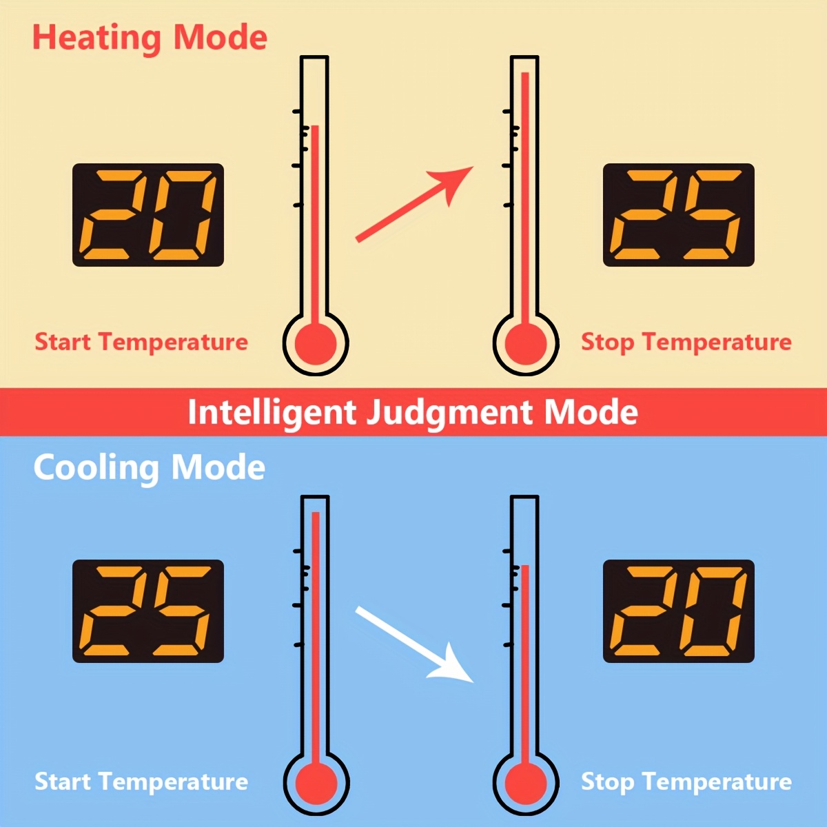 Juego de 4 interruptores de control de temperatura digital XH-W3001, termostato microcomputarizado con sonda NTC, rango de control de -50~110℃, ideal para incubadora, acuario, invernadero, refrigerador y sistemas de calefacción/refrigeración