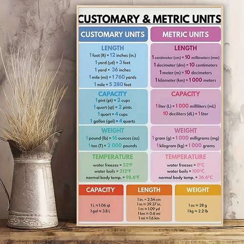 2d flat 1 canvas poster frameless 2d flat conversion chart for standard and metric units with temperature and capacity educational wall art for home office decor 2d flat