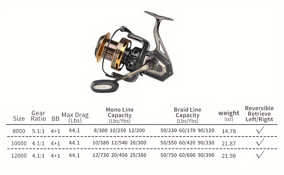 * 8000/10000/12000 * Surf Spinning Fishing Reel, 44.09LB Drag Power,  Backlash-Free Bearings, Metal Reel Seat, Zinc Alloy Gear For Saltwa