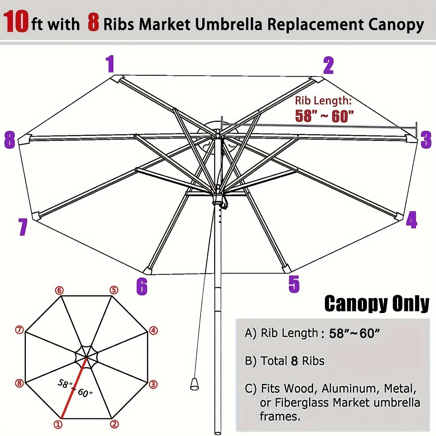 bog lots patio umbrella The Umbrellas of Big Lots!