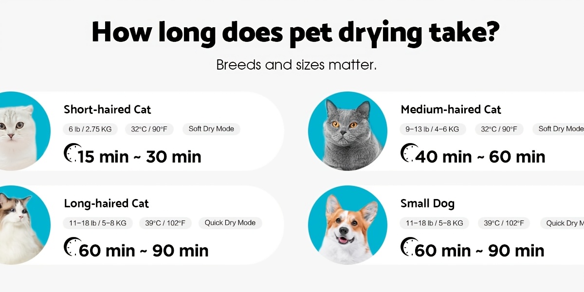 Cobuy Pet Dryer Box 68L, 15Min Fast 360° Drying, No More Pet Scared of Blower, 5 Modes for Cats Small Dogs