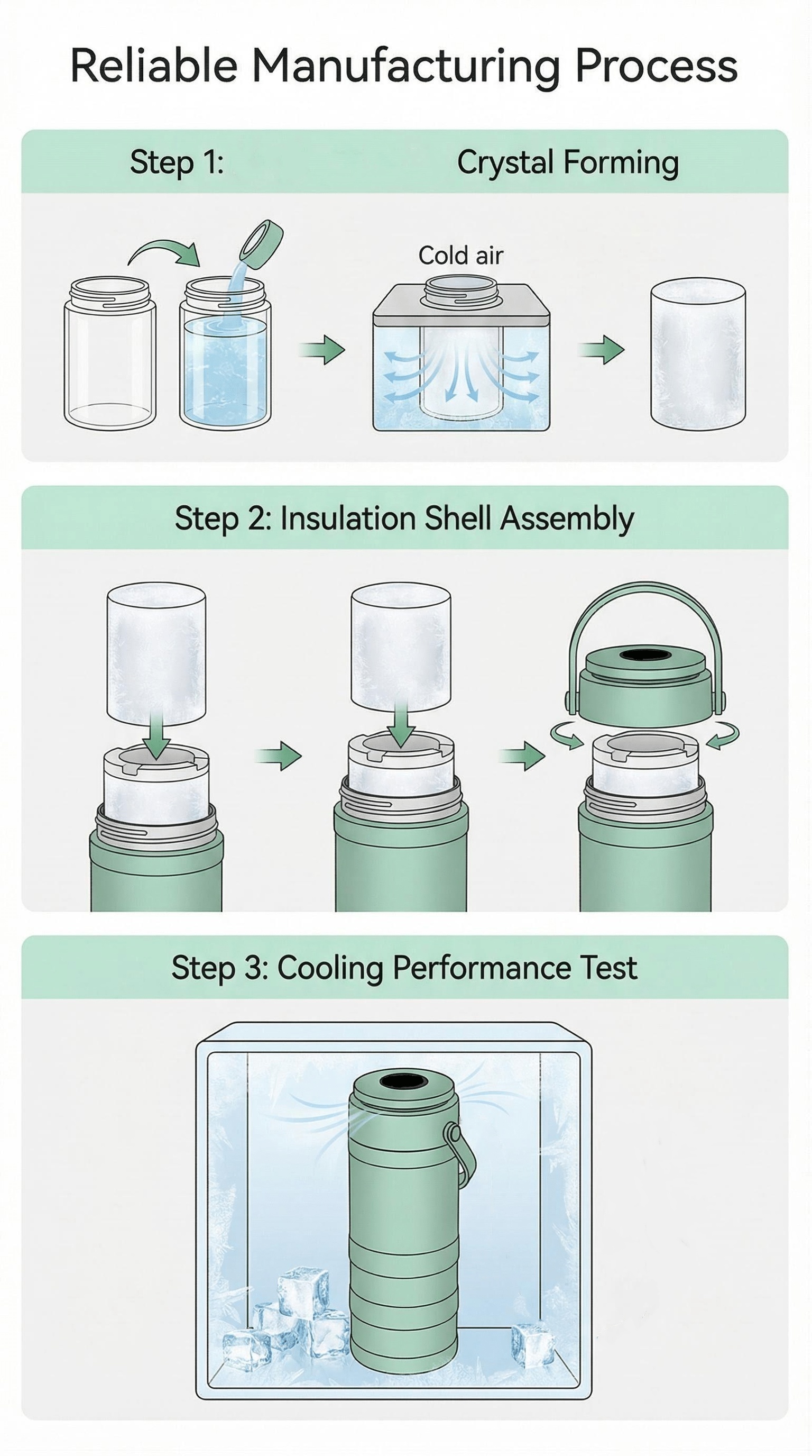 Breast milk cooler product detail