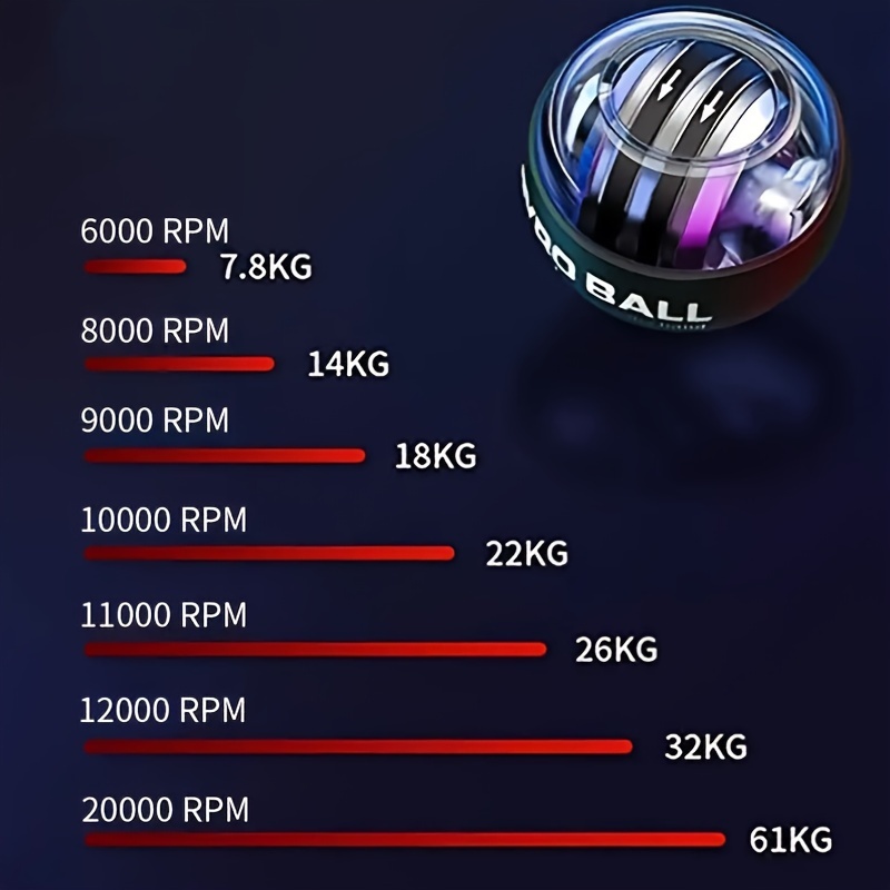 Wrist Strength Training Balls, Grip Balls, And Fitness Gyroscope Balls Are Used by Young People to Relieve Stress And for Muscle Workouts, Focusing on Hand Strength Training