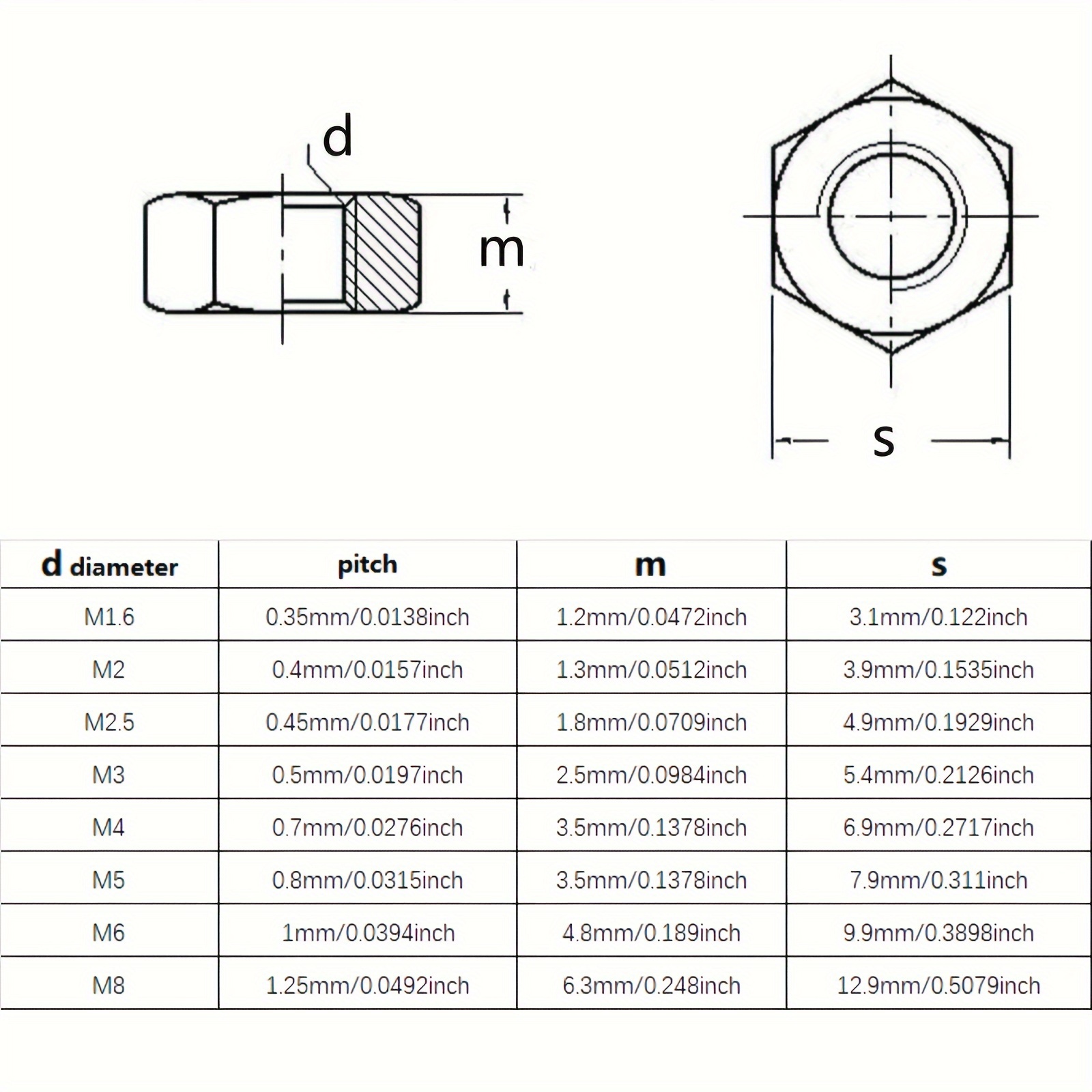 Stainless Steel Screw & Nut Assortment Kit - Phillips, Pan, Round Head ...