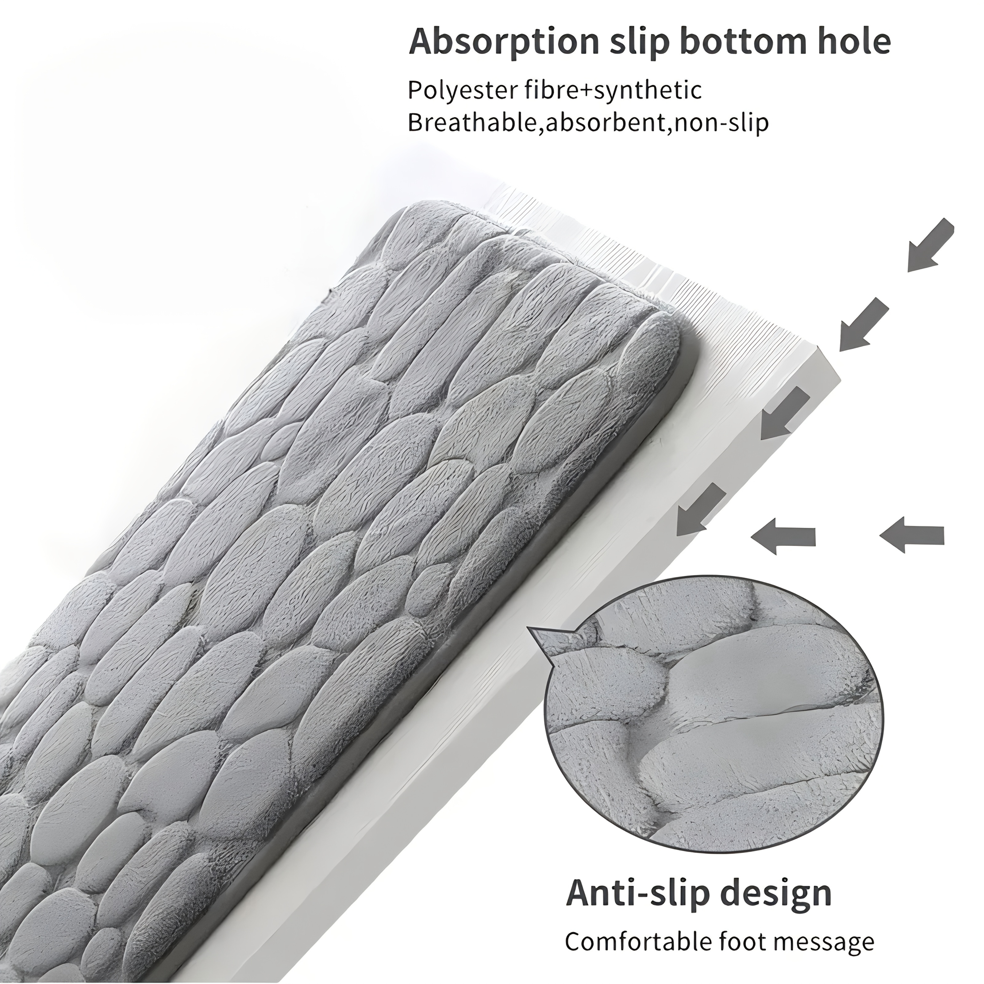 1pc Quick-Drying Memory Foam Bath Mat with Non-Slip Backing - Soft And Comfortable Shower Room Carpet, Machine Washable Bathroom Accessory, Bathroom Accessories