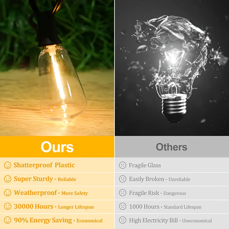 50-200 ft LED Outdoor String Lights with Shatterproof ST38 Edison Bulbs, E12 Socket, Black Wire, 2700K Dimmable Hanging Lights for Party and