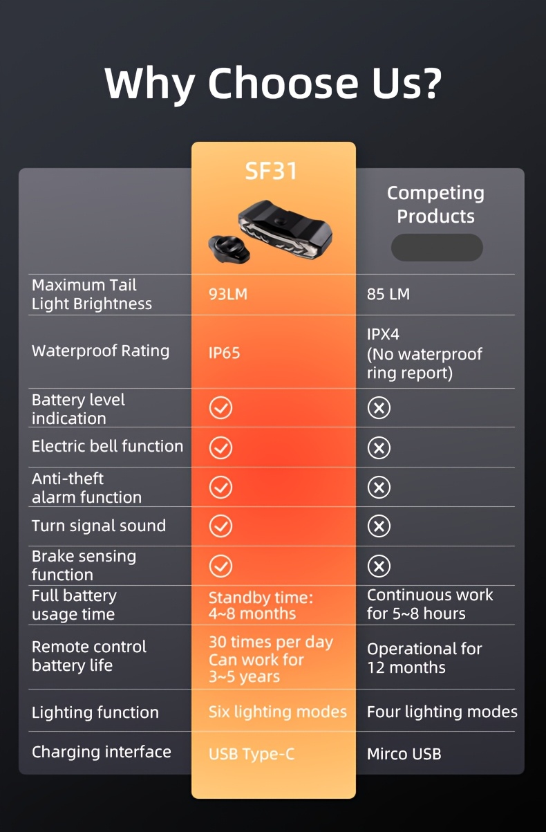 Vijf-in-één Intelligente Fiets Anti-diefstal Apparaat | Anti-diefstal Alarm (113dB), Stuur-/Rem Signaal, Zes Maanden Batterijduur, USB Opladen, Oplaadbare Lithium Batterij - Ultieme Rijveiligheids Garantie