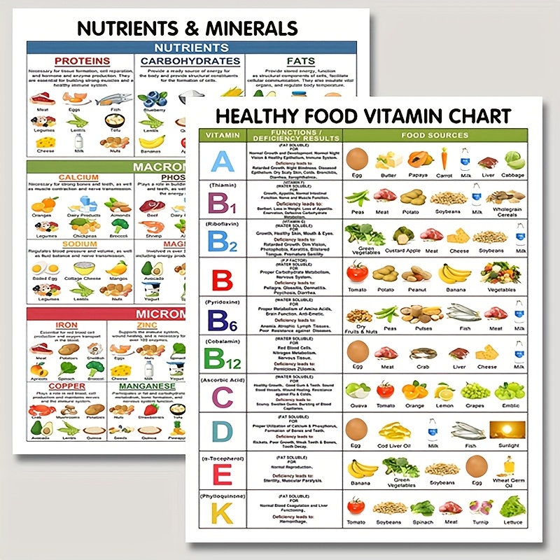 TEMU [print Painting] 2 Sheets Healthy Vitamins And Minerals Food Chart, Food Nutrition Teaching Educational Poster, Vitamins And Minerals Guide,