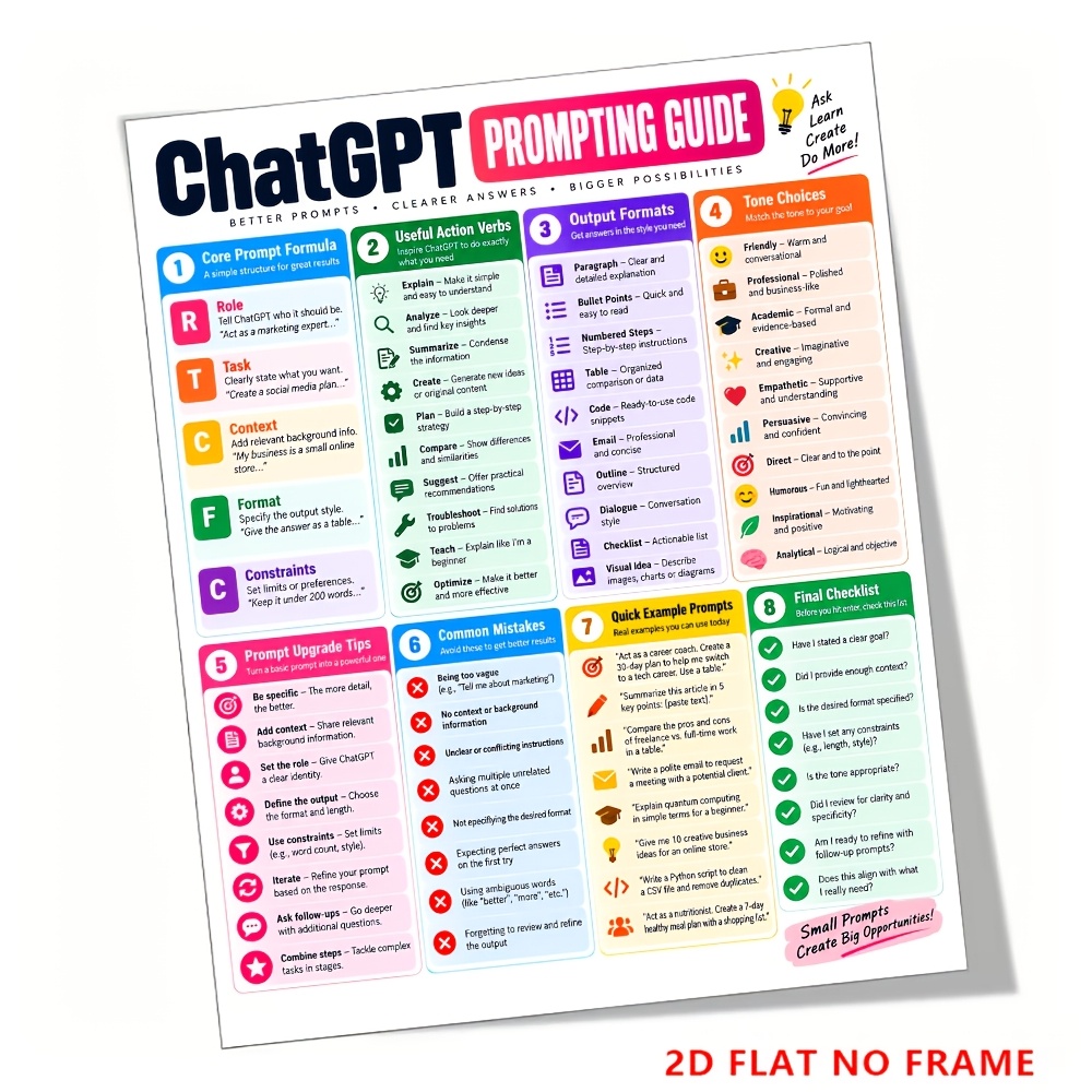 TEMU 2d Flat, Prompting Guide Poster & Ai Cheat Sheet - Unframed Suitable For Home Office Desk Decor, Productivity Tech Reference Chart With Prompts