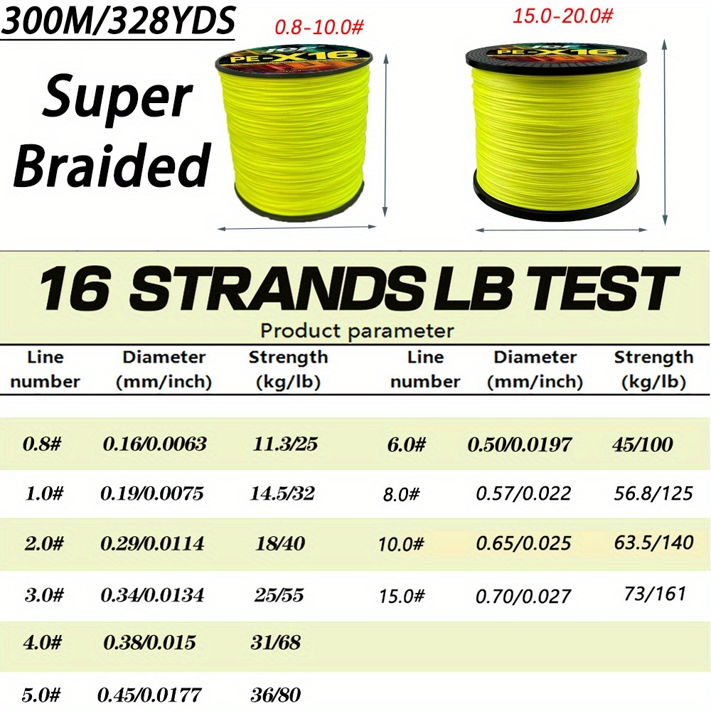 berkley fireline smoke braided fishing line diameter Berkley FireLine Fused Superline, Smoke / 10lb
