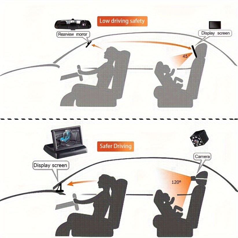 1 комплект 4 3-дюймовый автомобильный монитор, небольшой складной монитор 480p, камера ночного видения для автомобиля, детали 6