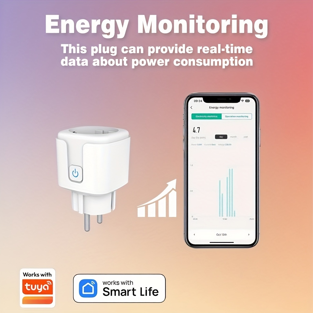 Priza inteligentă tuya wifi cu ștecher european 16a, activare vocală prin alexa și google home, control de la distanță prin aplicație, funcție timer și monitorizare a consumului de energie