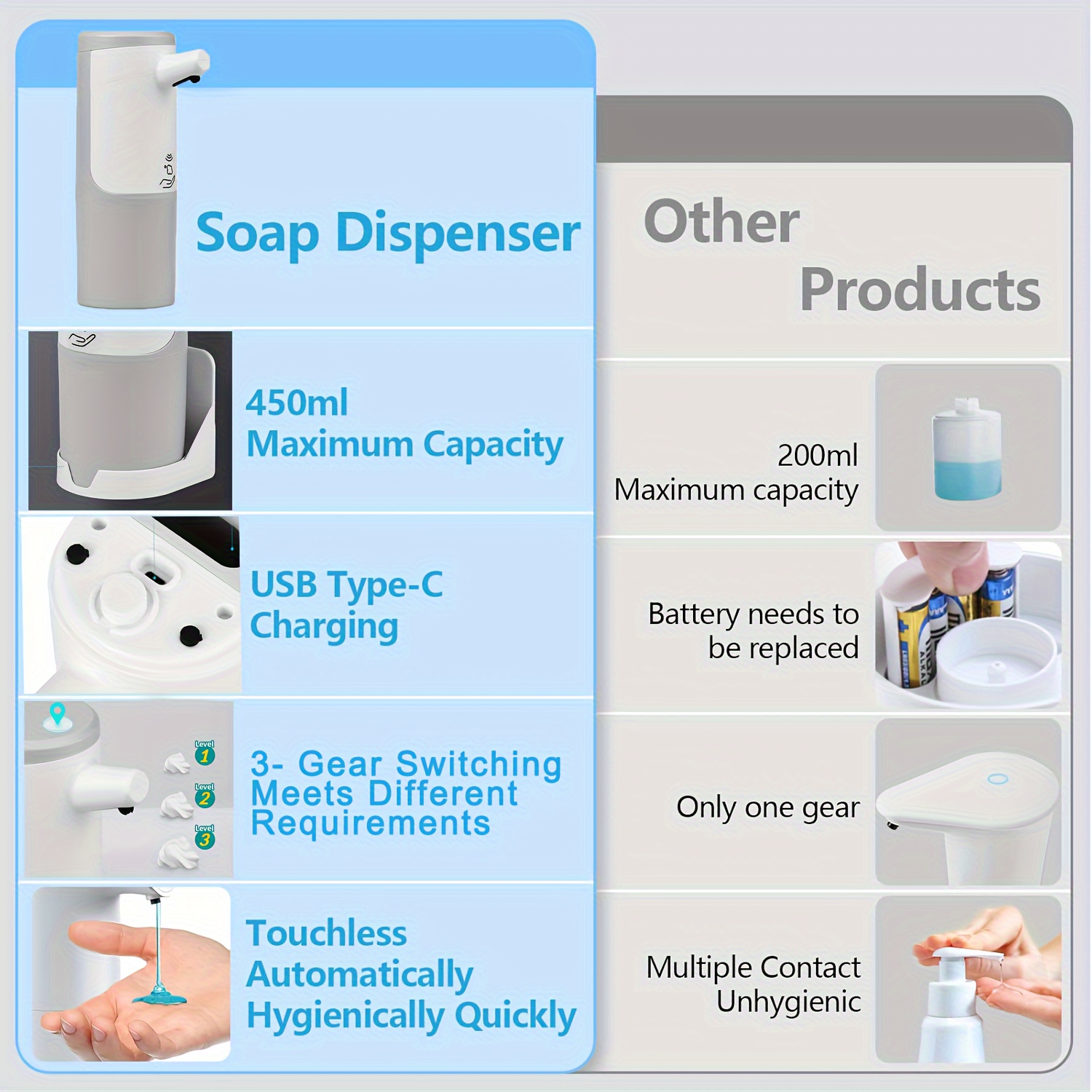 1  touchless soap dispenser 450ml capacity 3 mode infrared sensor usb c rechargeable pump for bathroom kitchen hand sanitizer dish soap no food contact plastic material details 3