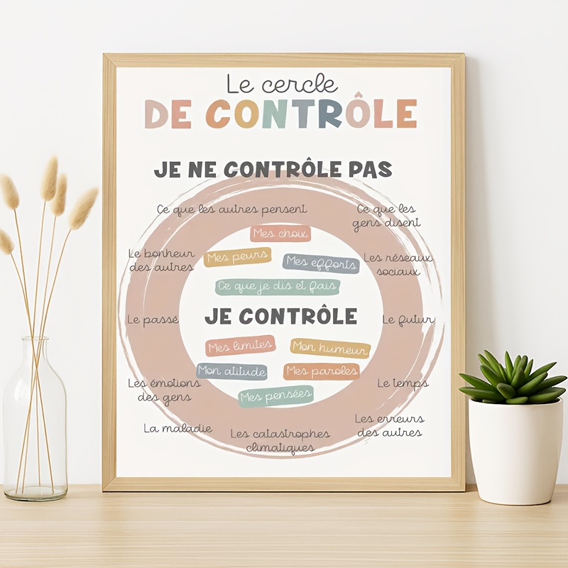 TEMU Affiche sur toile ronde sur le thème français 2D - Ce que et ce que je ne pas gérer - dans un style de décoration d'art moderne, cadre, convient