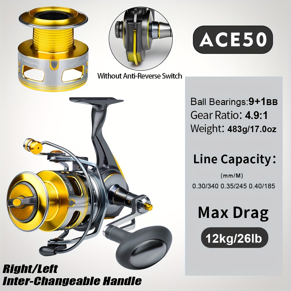 best size reel for pier fishing Best Pier Fishing Reels for Strength & Saltwater Durability  Beach Bum  Outdoors