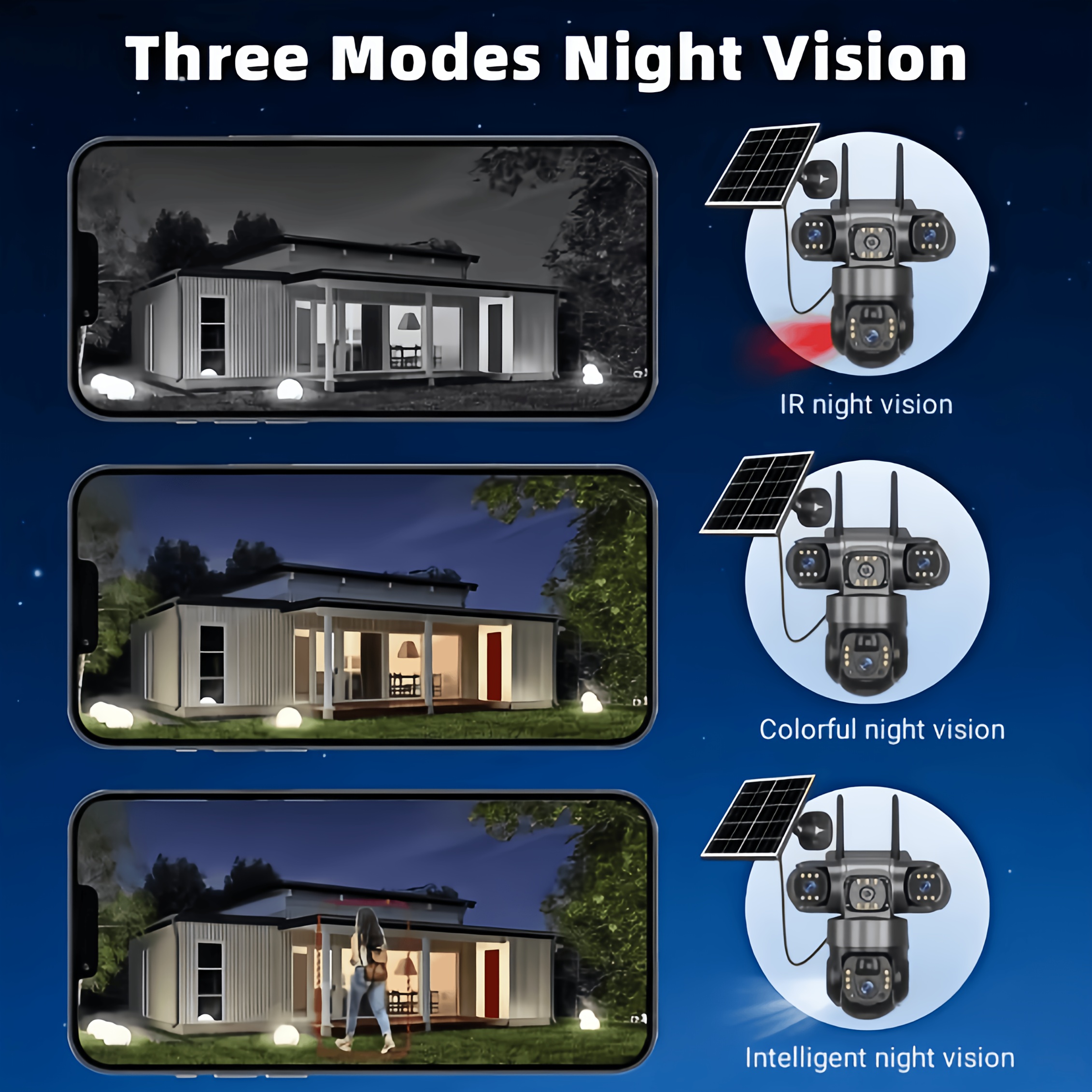 New Model 3 Lens 3 Screen Security Camera Wireless Outdoor - Solar/Battery Powered, WiFi & No SIM Card Needed (Connect & Use) | Multi-Angle Monitoring for Home/Patio/Yard | AI Motion Detection, Color Night Vision, 2-Way Audio, Siren, Cloud Storage