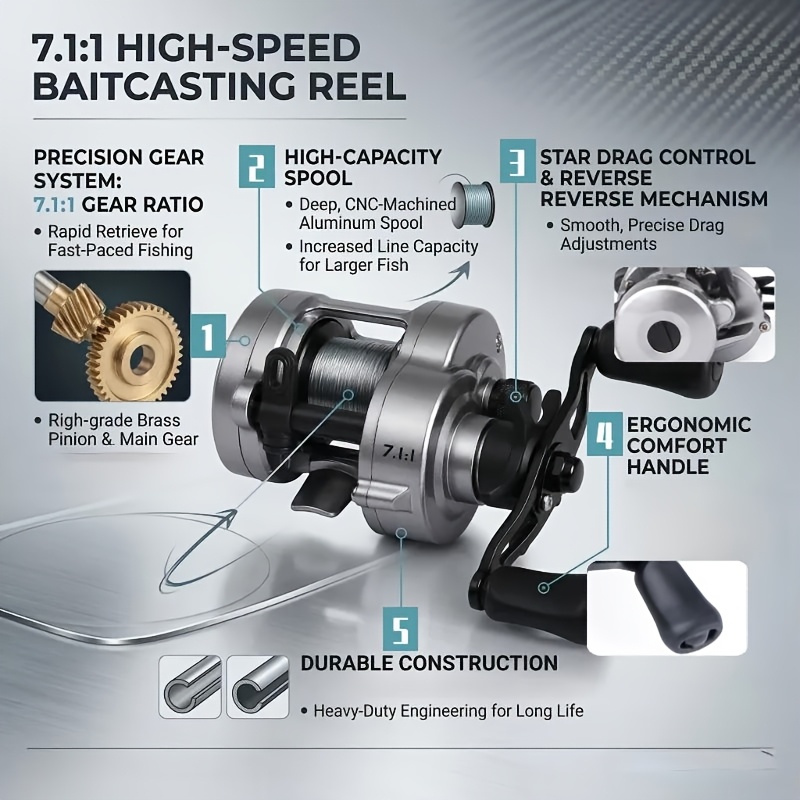 13 fishing concept a baitcasting reel Amazon.com : 13 FISHING - Concept TX2 Baitcast Reel - 7.5:1 Gear Ratio -  Left Hand Retrieve (Fresh+Salt) - Includes Skull Cap Low-Profile Baitcast  Reel Cover