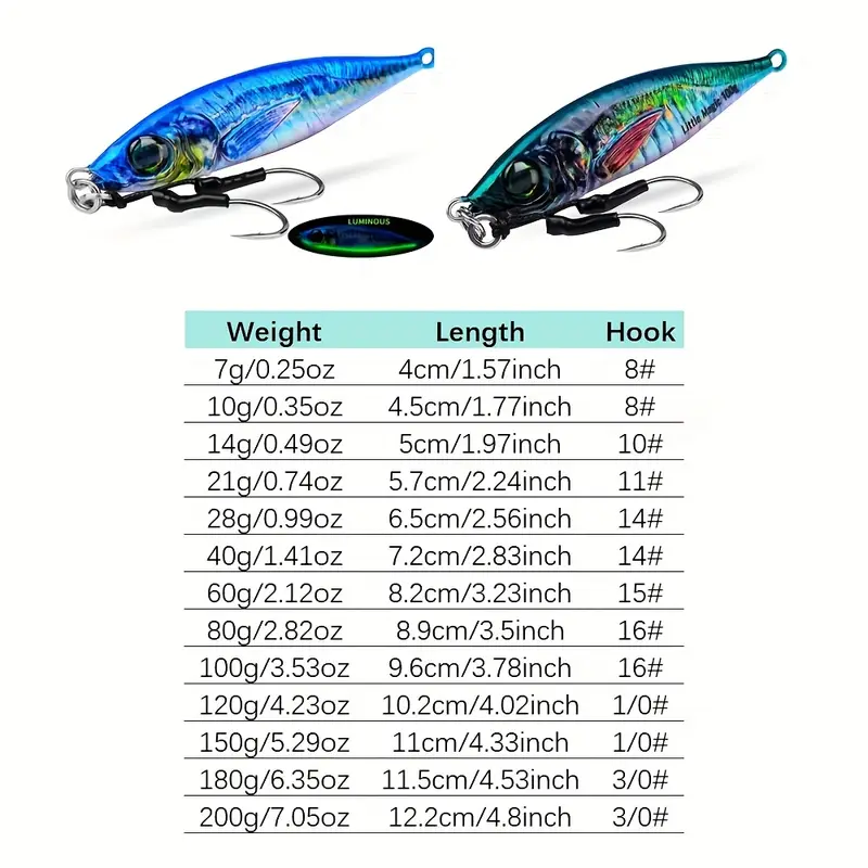 200 gram hook weight Stainless Steel Hooked Set, Size: Set of 9 this weight is specially designed to allow multiple weights to be connected in tandem Fishing Weighted Worm Hooks 2/0-6/0