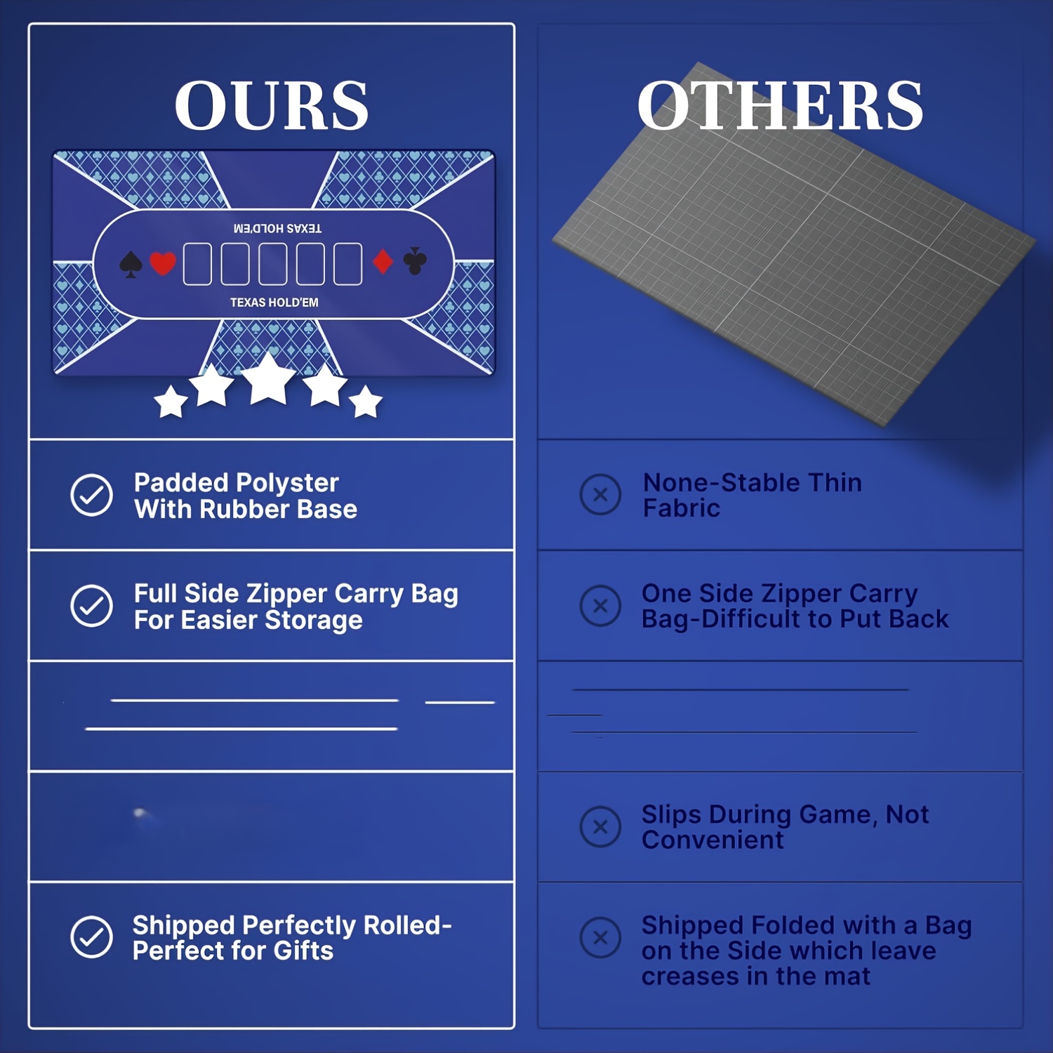 Poker Table Mat with Non-Slip Backing, Durable Design
