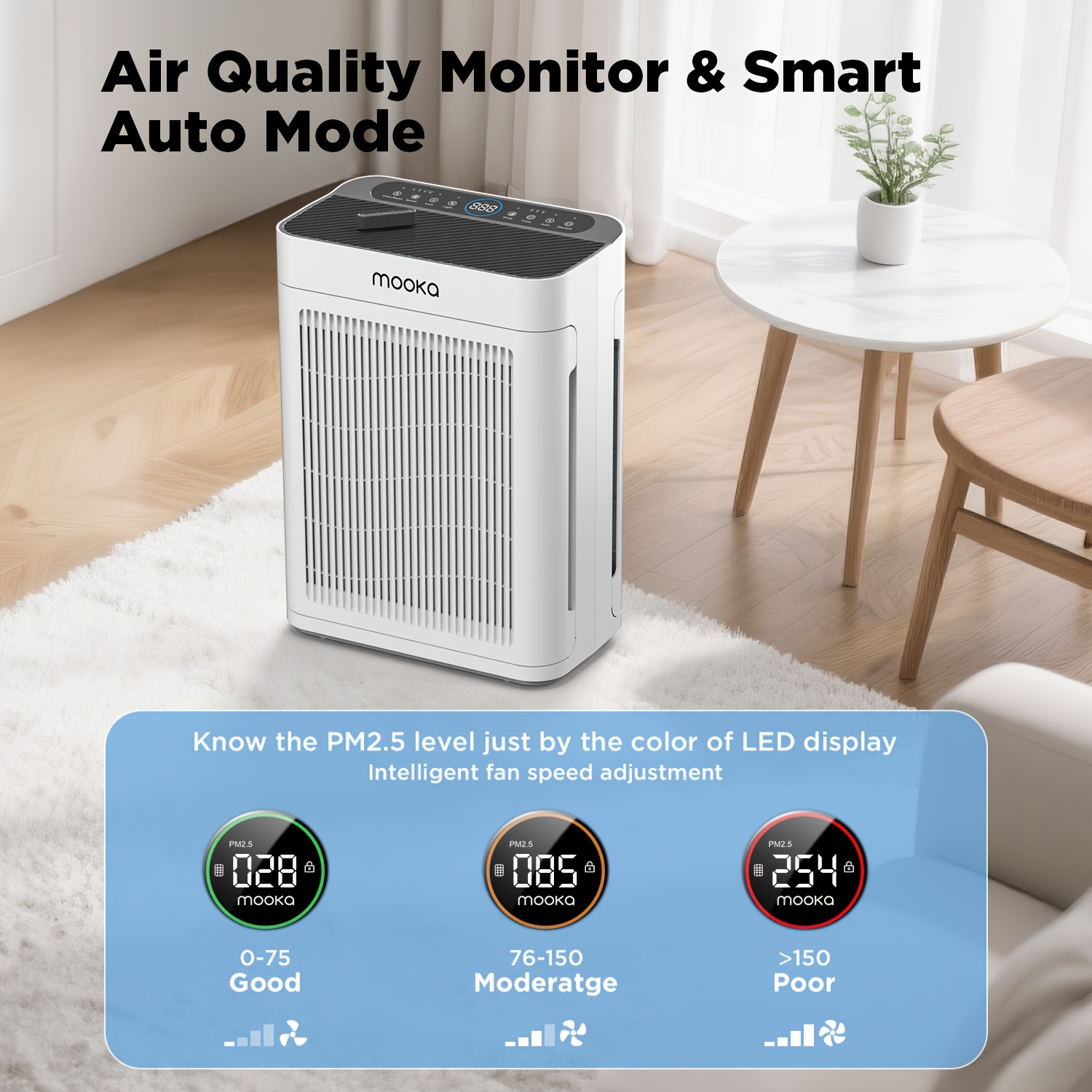 MOOKA Air Purifiers for Home Large Room Covers Up to 3000 Sq.ft,... product image 8