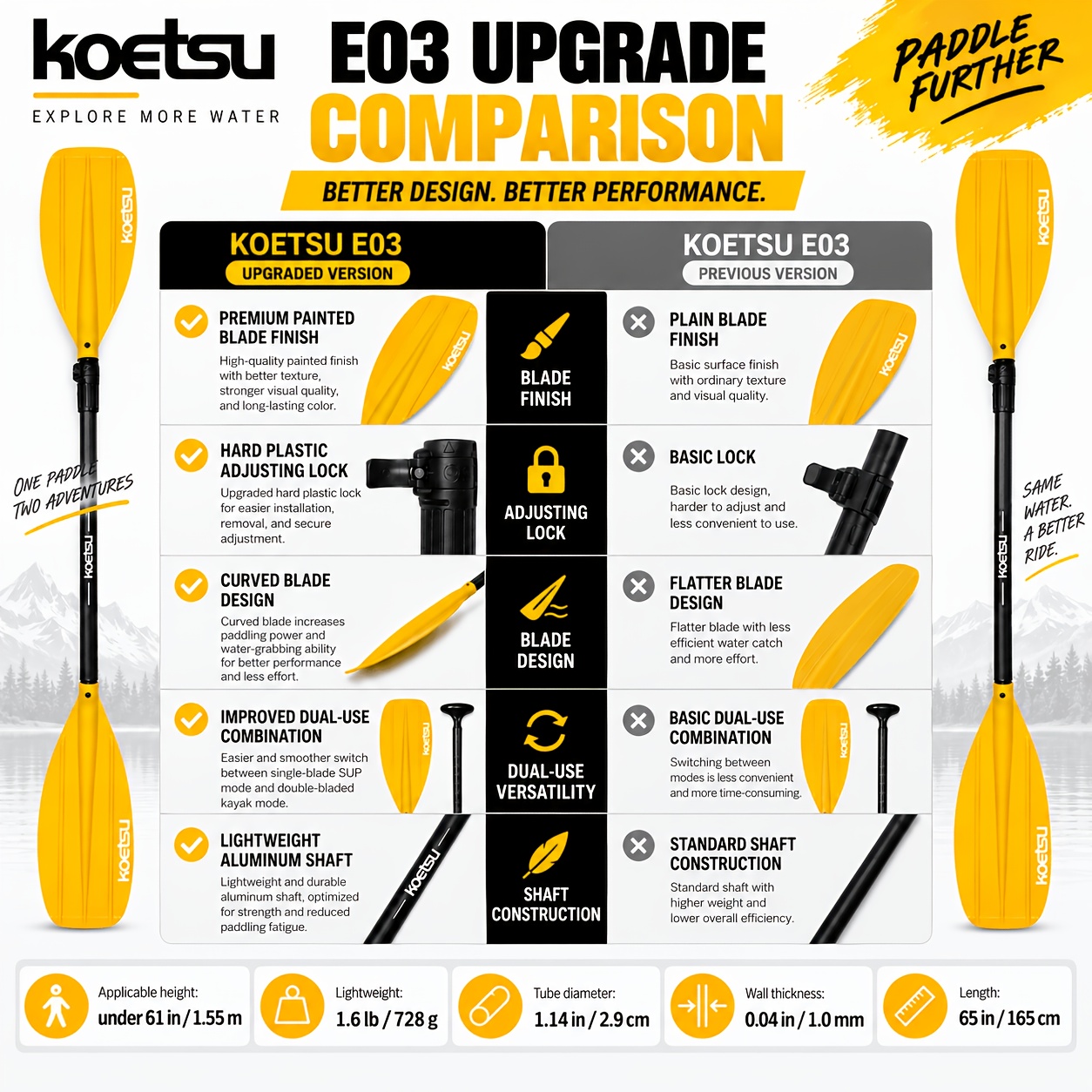 Adjustable Convertible Paddle with Aluminum Shaft