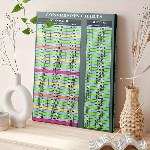 large conversion chart inch fraction decimal to mm dual scale construction framed canvas wood with hooks for hanging for woodworking metalworking engineering diy projects educational poster dual units style 7 87x11 8 15 7x23 6 ideal for students conversion table inches feet mm chart poster