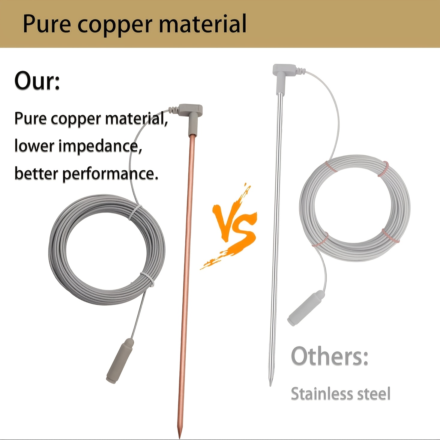 Copper Ground Rod Kit
