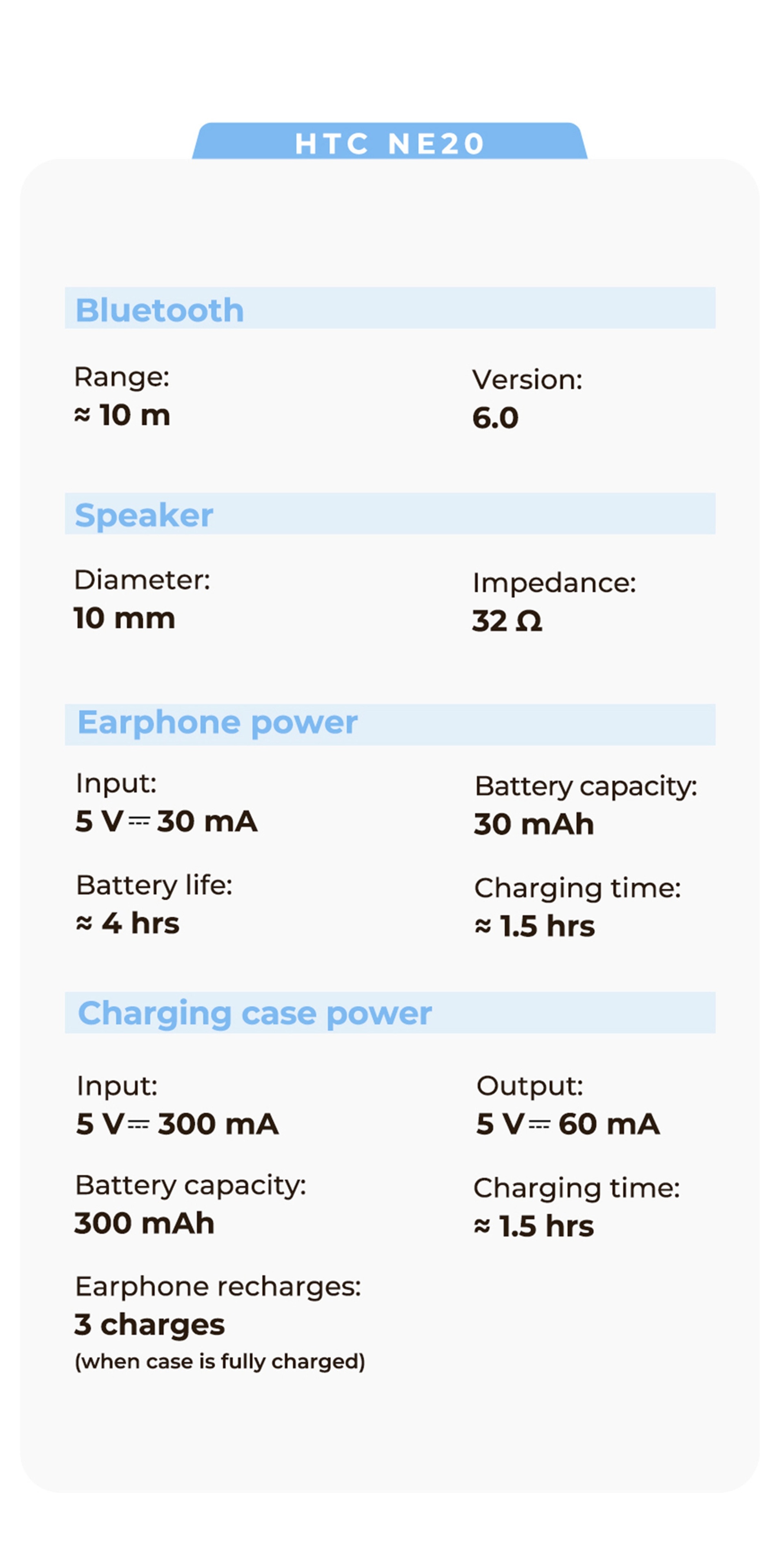 1pc HTC NE20 Wireless Translation Earbuds, Equipped with Translation for Over 136 Languages, Enabling Better Cross-linguistic Communication. Features V6.0 Low-latency Wireless Connectivity, Active Noise Cancellation for Undisturbed Sleep