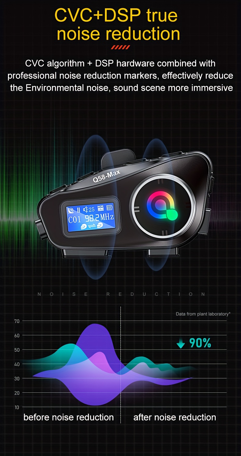 2 piezas Casco de Motocicleta Q58 Auricular sin varillas con Iluminación LED, Estéreo y Asistente de Voz FM Radio, Interfono de 500m