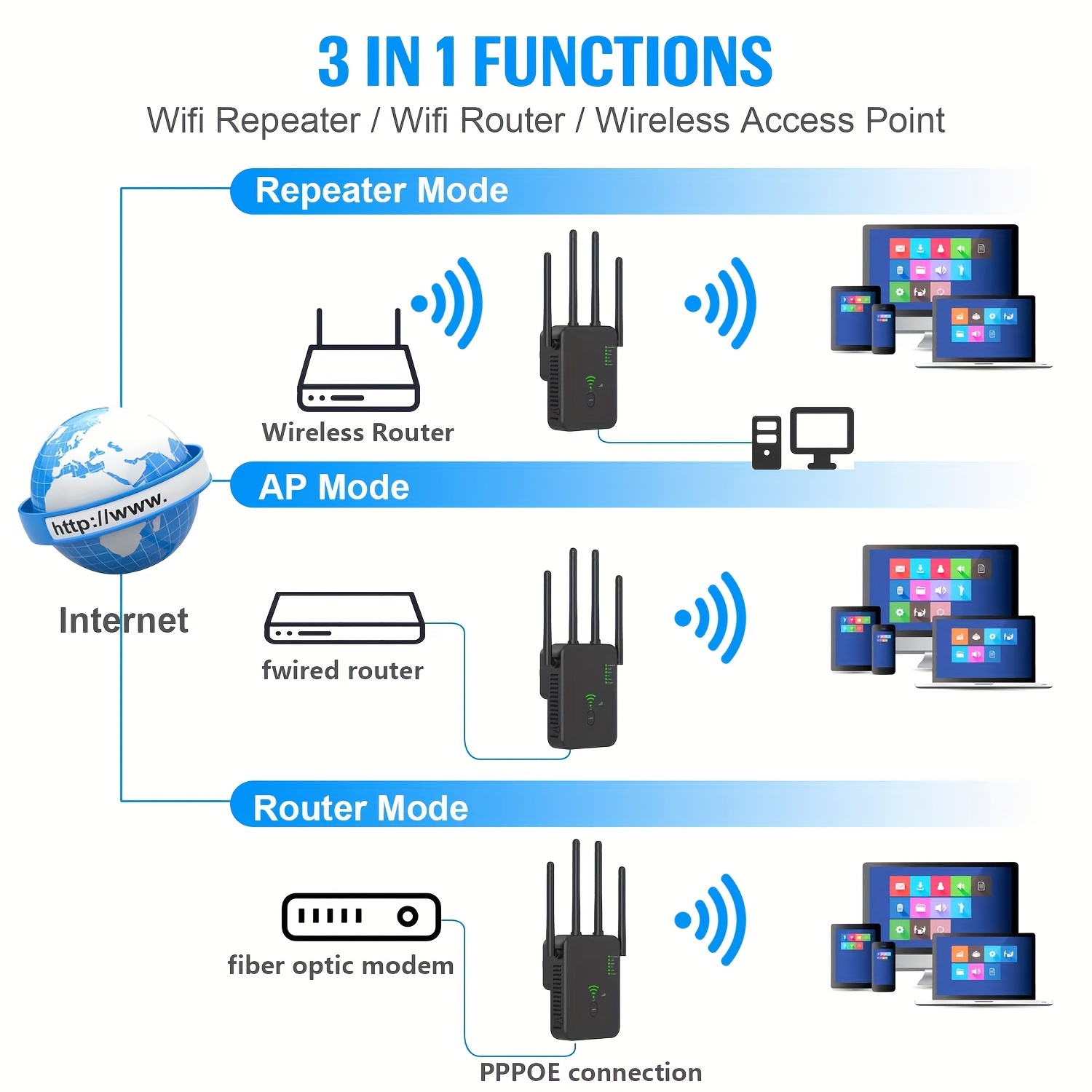 WiFi Signal Amplifier, Wireless Repeater, Wireless Access Point, Wireless Router, 2.4GHz and 5GHz Dual Band Extender, 1200Mbps, Easy to Expand Wireless Coverage Range, Widely Compatible with Multiple Devices, Reduces WiFi Interference, Strong Signal