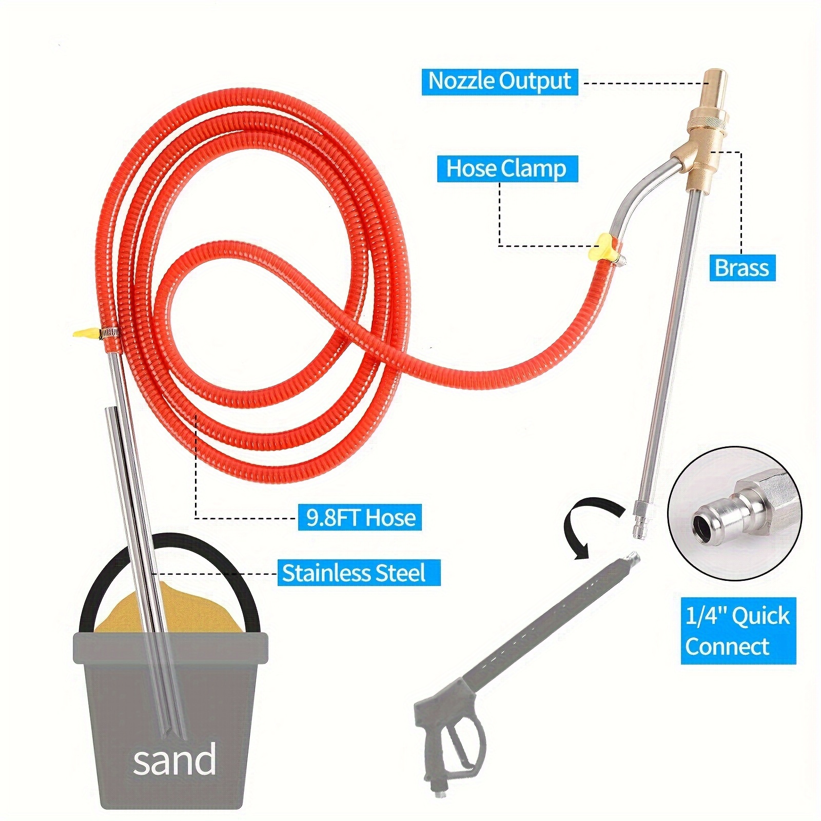 Kit Sabbiatura Ad Acqua Per Idropulitrice | Ugelli Per Sabbiatura Fino A 5000 PSI