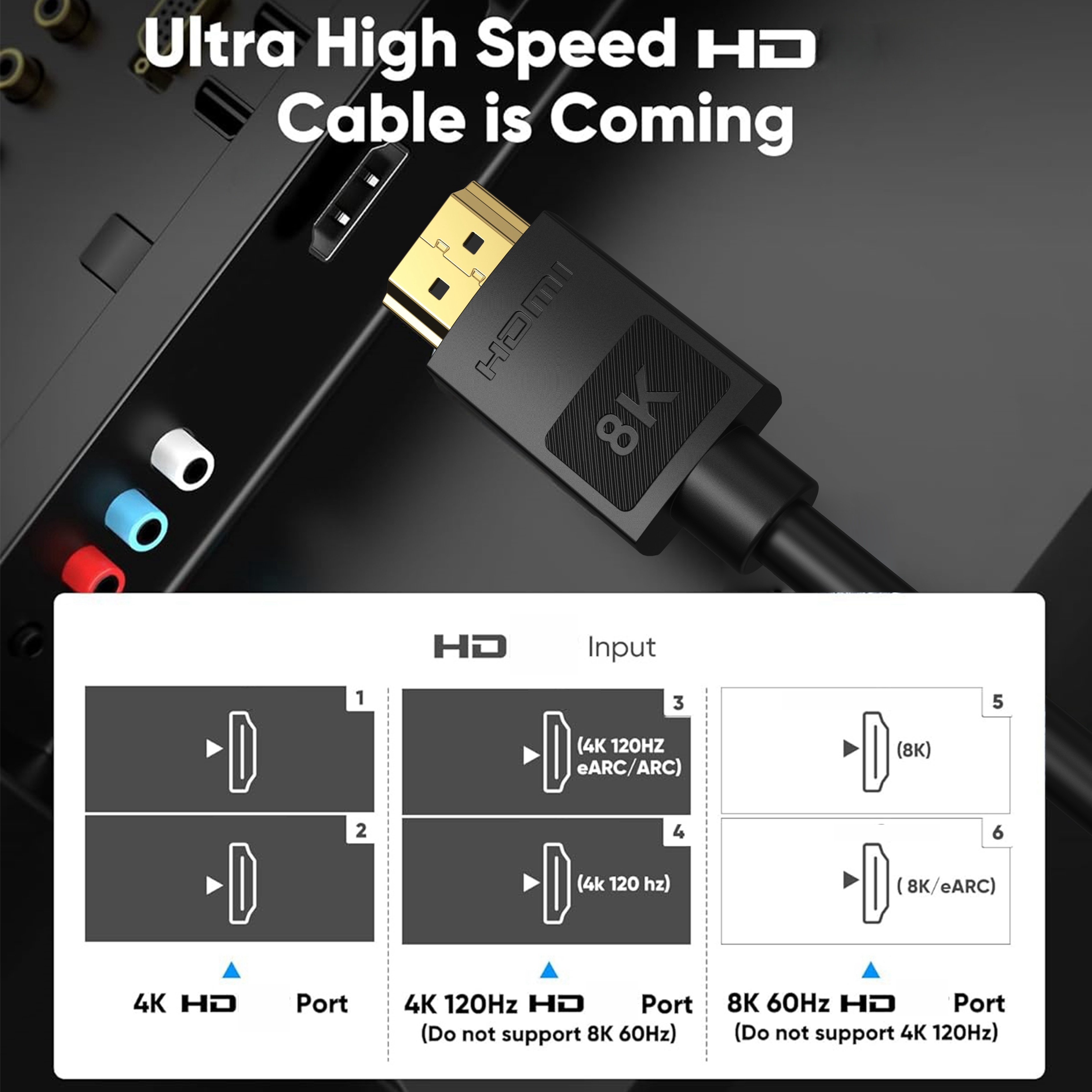 Cable HDMI 2.1 de 10 pies de largo, cable HDMI de ultra alta velocidad de  48 Gbps, compatible con 8K 4K 60Hz 120Hz 144Hz, cable de monitor ARC HDMI