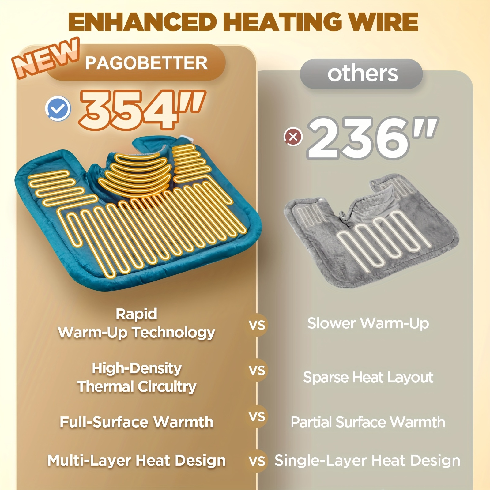 graphene blanket shawl with 3 times the depth of   shawl weighted instant heating pad suitable for neck and shoulders heating wrapping with 6 heating options and 4 automatic shut off timers as a mothers day gift for mothers blanket shawl Product details 3