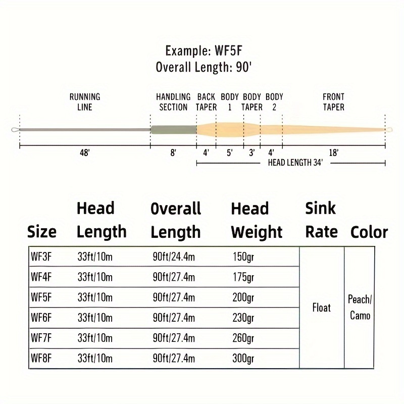 Fly Line Grain Weight Chart 1pc Fly Fishing Shopping Single