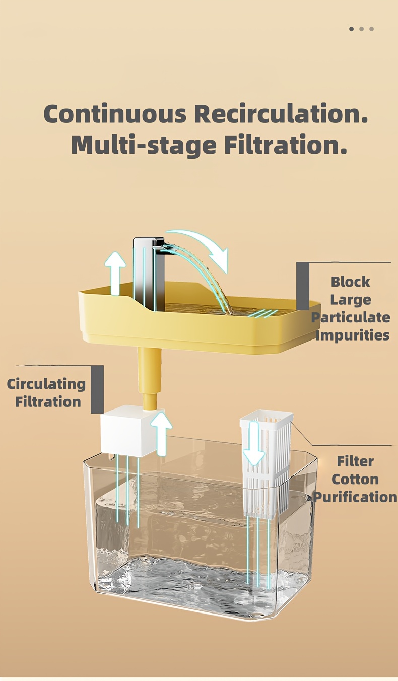 automatic dog water fountain cute keychain usb powered with   4 stage filtration system   water level window no suitable for   low maintenance pet water dispenser Product details 6