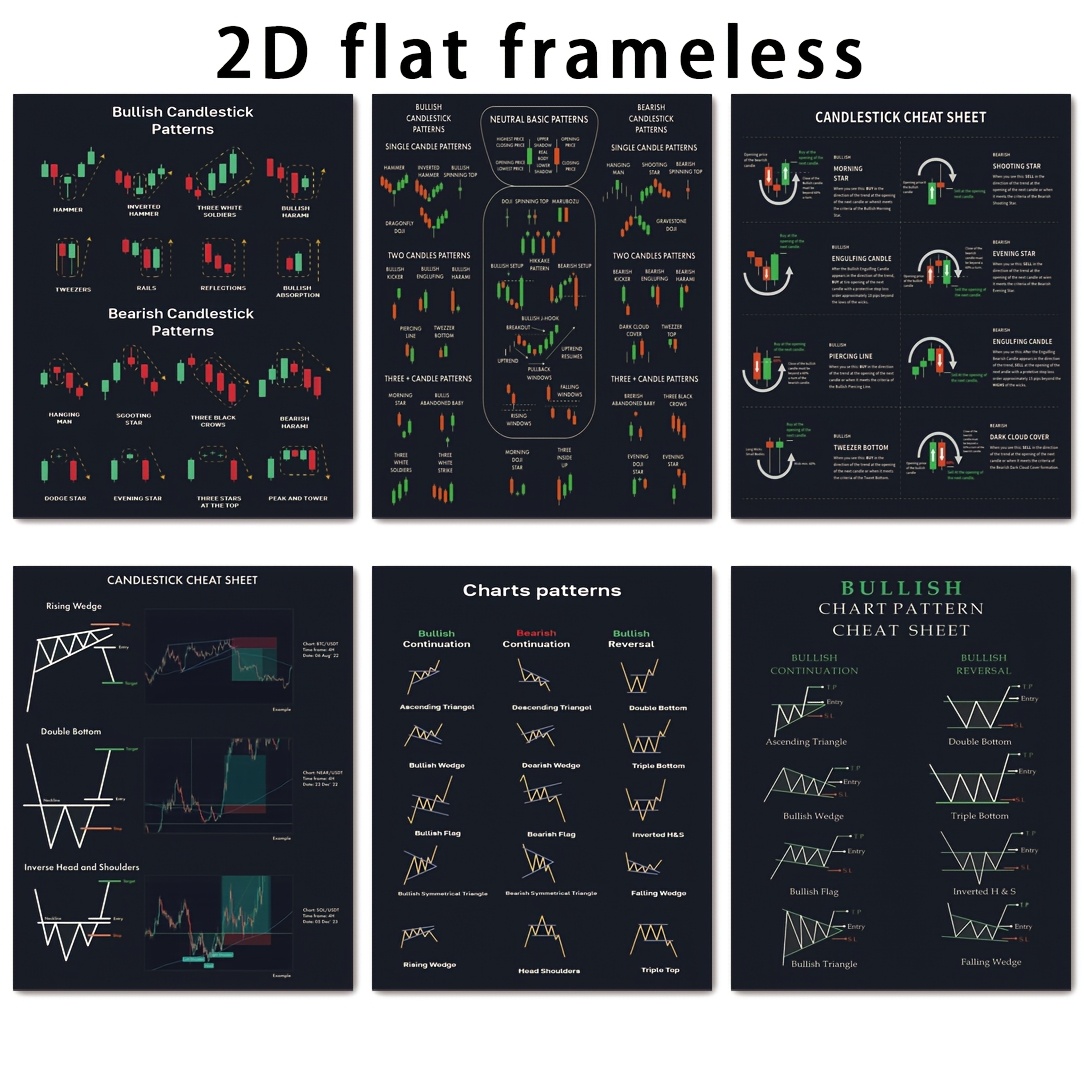 TEMU 2d Flat, 6pcs Set Of Stock Market Trading Chart Posters - Including Bullish And Charts, Educational Murals For Stock Market Enthusiasts, Office