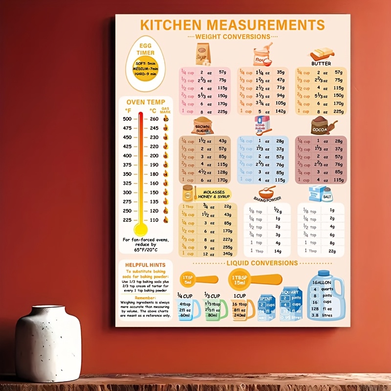 Math Conversion Chart For Kids ★☯★ #Maths For Kids Online