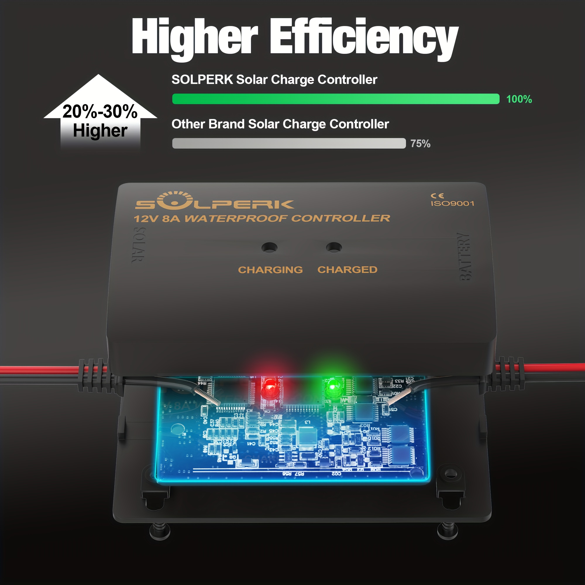 8a 12v solar charge controller with led display pwm   panel battery regulator for gel agm lead-acid lithium lifepo4 battery, used in rv boat car, solar battery charger, solar phone   fast charge, portable solar charger, solar battery, solar usb charger,   supply,   energy, compact regulator,   charging device, reliable battery management, advanced charging technology, solar  ,   living, rv owners Product details 2