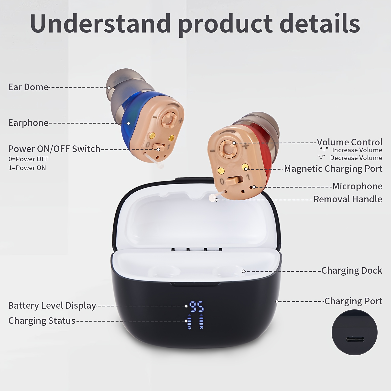 2+1pc Rechargeable Hearing Amplifiers, A Pair Invisible Hearing Amplifiers And a Portable Magnetic Charging Box, High-Performance Sound Amplification20H Working Time 60H Backup Power Supply, Invisible In-Ear, Comfortable to Wear, Easy to Use