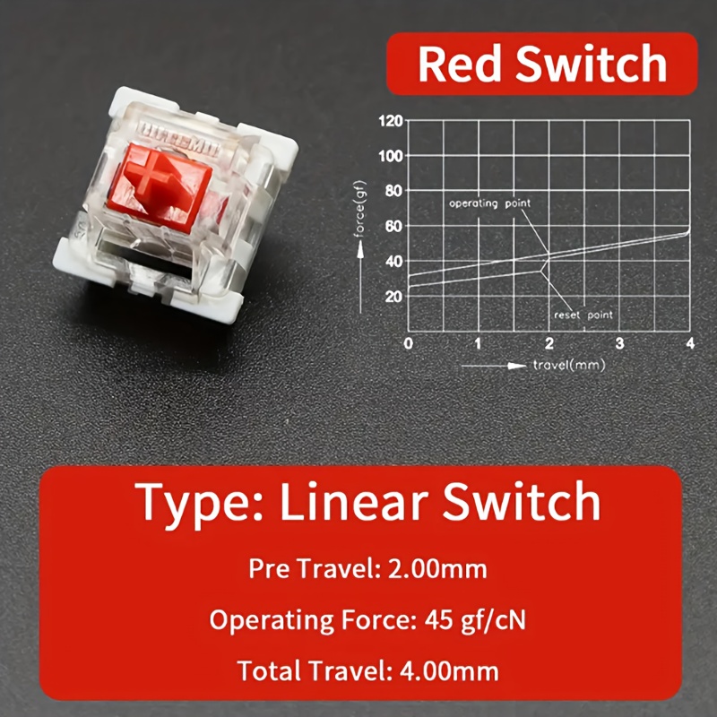 3pin Dustproof Linear Tactile Clicky Silent Switches For Mx - Blue, Red, Brown, Black Options - Abs Resin Construction - & For Gaming & Diy Projects