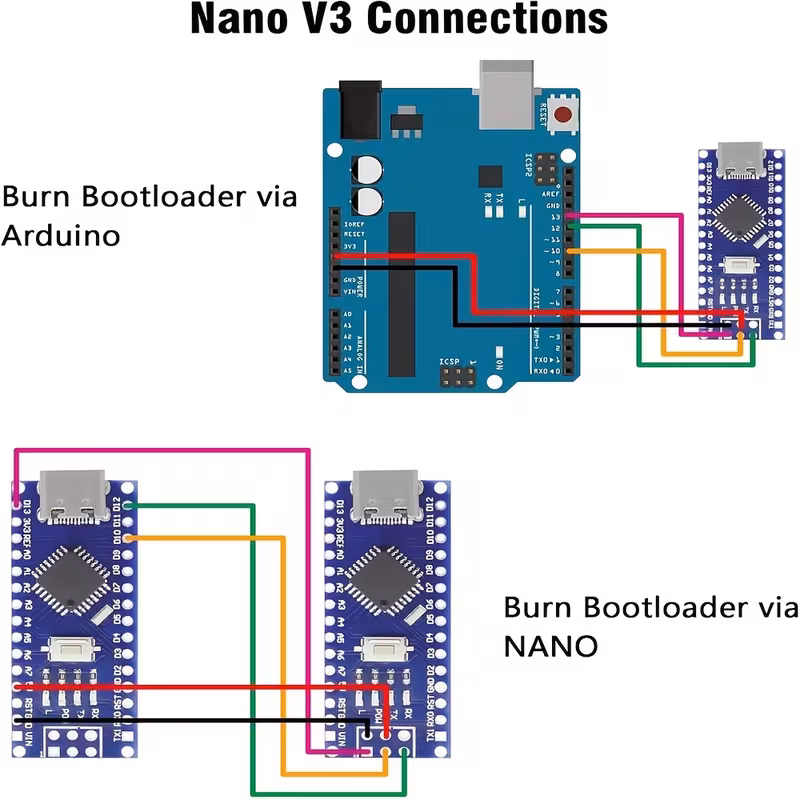 1 יחידה תואמת ללוח nano עם מיקרו-בקר 328pb וממיר ch340g usb-c, לוח usb קומפקטי לאלקטרוניקה diy, תואם ל- ide עבור , מחשבים שולחניים, סמארטפונים - בעלות נמוכה פרטי מוצר 0