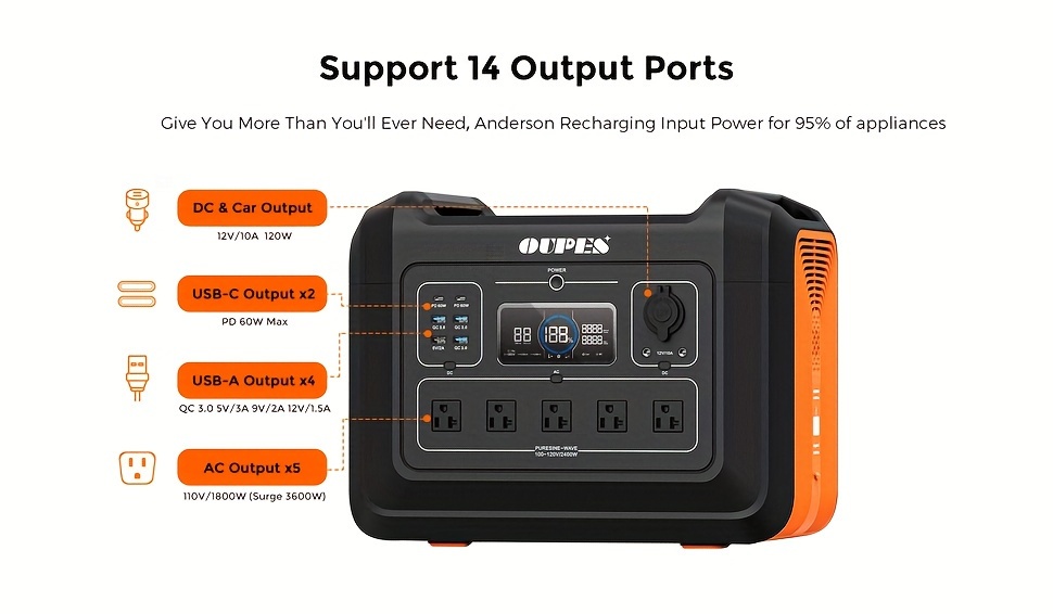 2400w 2232wh portable power station 240w solar panel solar generator lifepo4 battery pure sine wave ac outlet solar generator for outdoors camping travelling and emergencies outdoor generator Product details 3