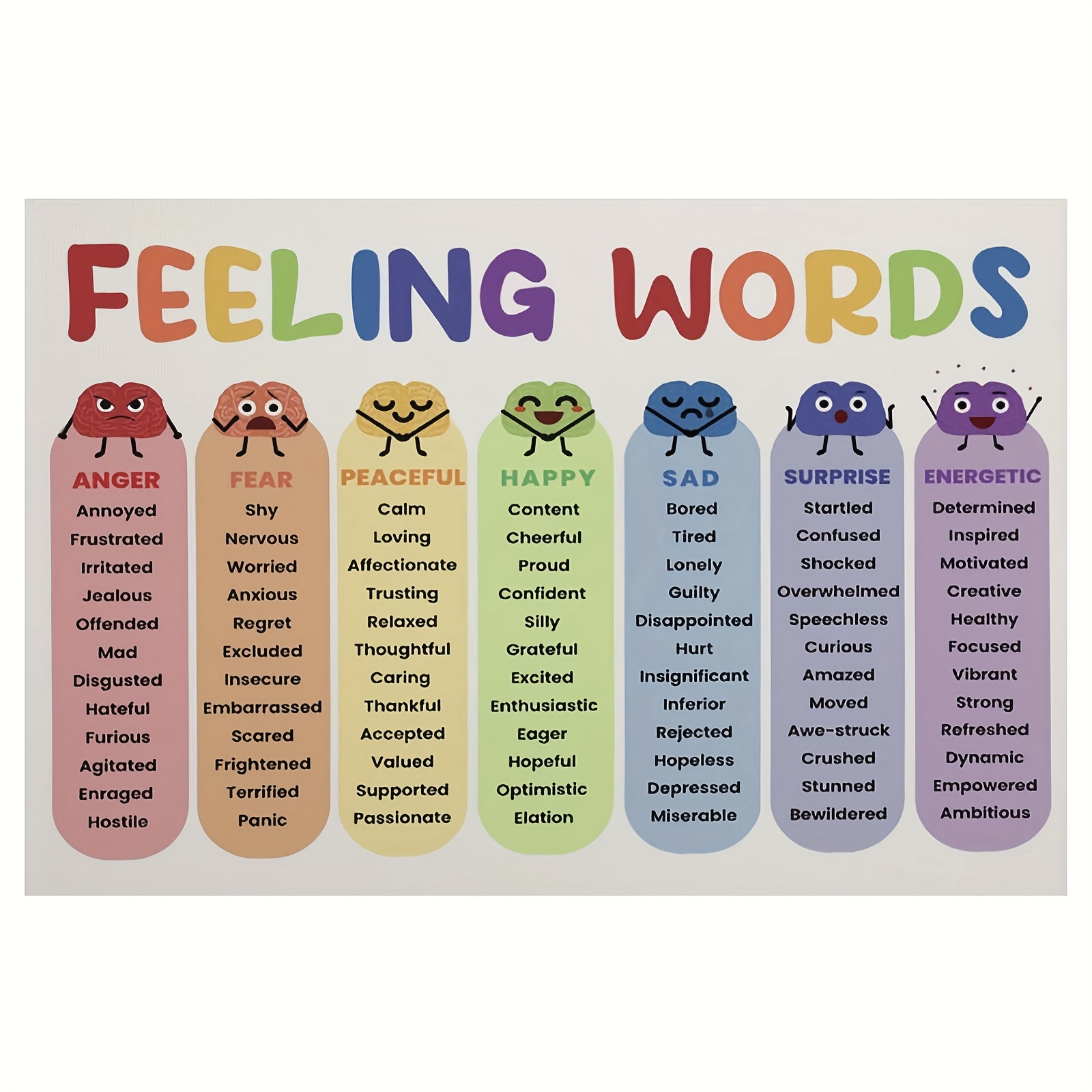 TEMU 2d Flat, 2d Flat, 2d Flat Design, A Frameless Emotional Regulation Chart For Children - An 8-color Canvas Wall Art Poster Featuring Emotional