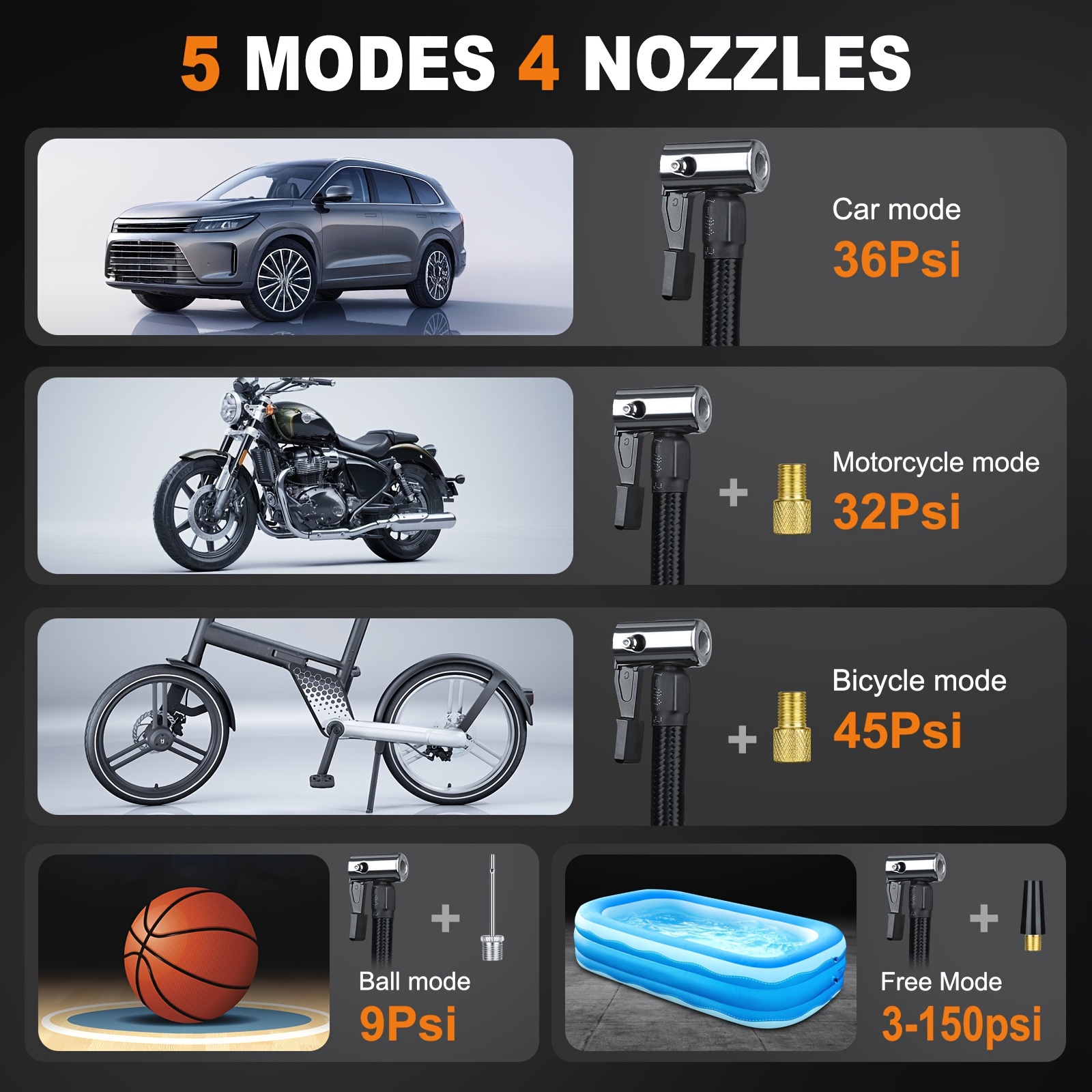 tire inflator portable air compressor 150psi air compressor with tire pressure gauge high capacity and 3x faster portable air pump for cars bikes motorcycle tires Product details 5