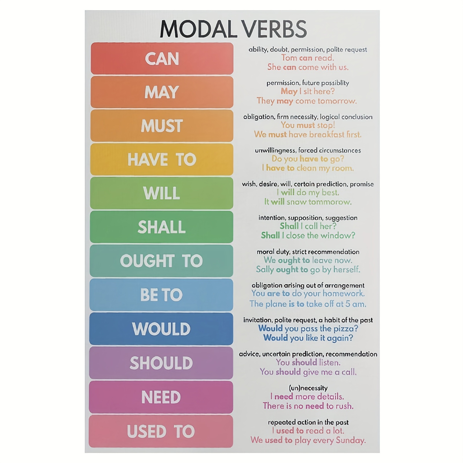 TEMU 2d Flat, 2d Flat, 2d Plane, A Set Of -free Modal Verbs And Grammar Educational Posters | Color-coded Canvas Wall Art, 12x18 Inches, Perfect For