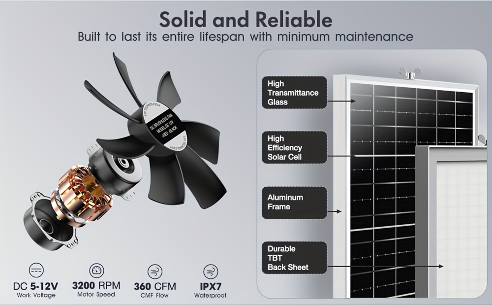 high quality versatile solar wind powered fan kit for greenhouses sheds pet houses weatherproof with dual fans and remote control details 6