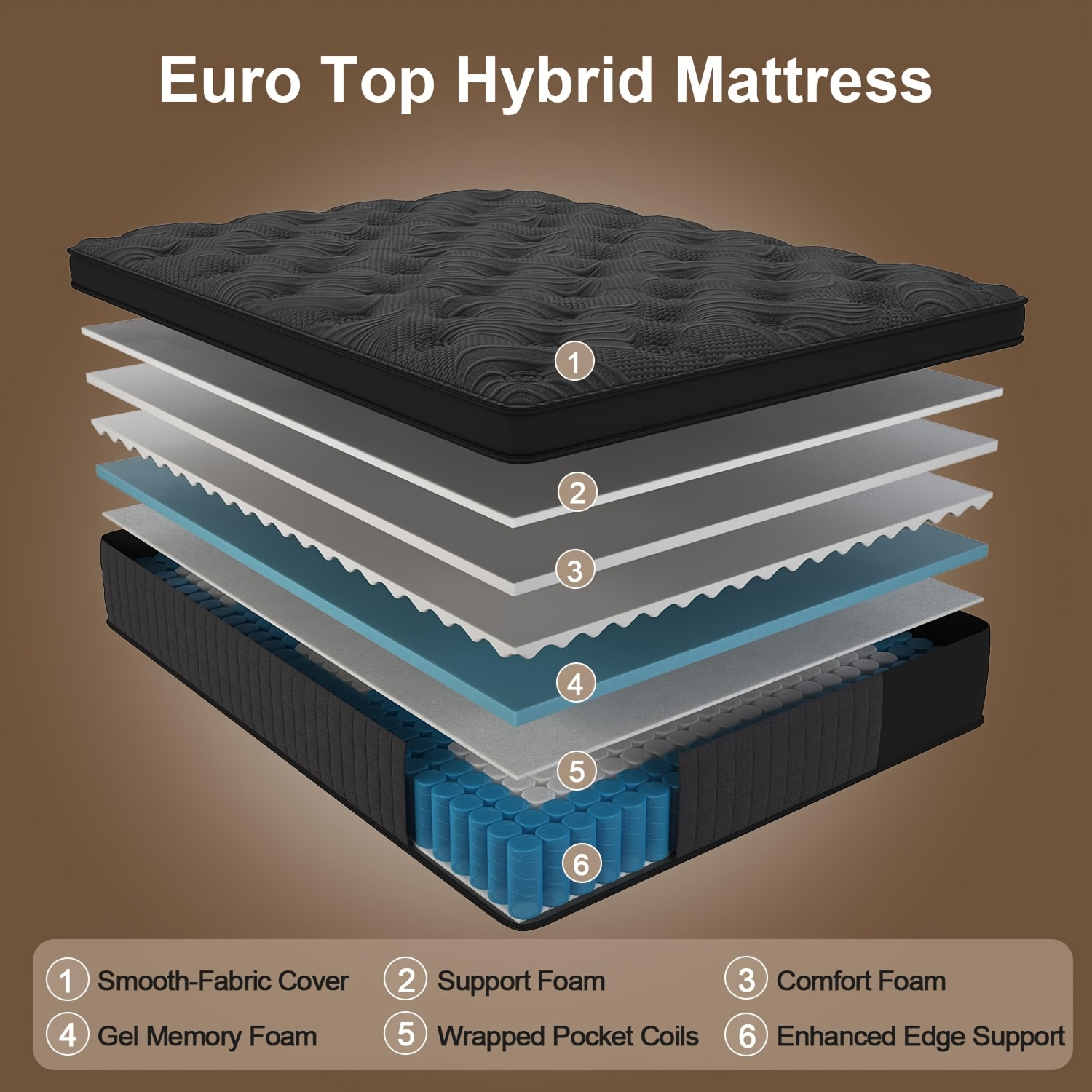 8 Inch/10 Inch/12 Inch/14 Inch Black Grey Mattress Twin, Full, Queen, King. Cooling Breathable Fabric Wicks Heat. Memory Foam Molds to Your Body Curves. Independent Pocket Springs Stop Motion Your Partner Never Feels You Get Up At Night